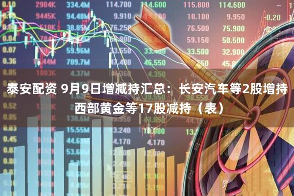 泰安配资 9月9日增减持汇总：长安汽车等2股增持 西部黄金等17股减持（表）